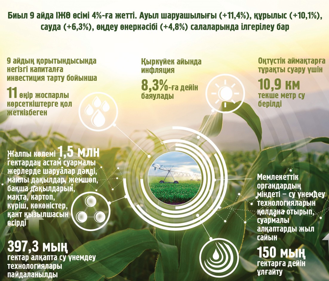 Ilgerileý bar, irkilis te joq emes