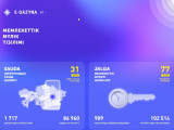 Elimizde e-qazyna.kz platformasy iske qosylady