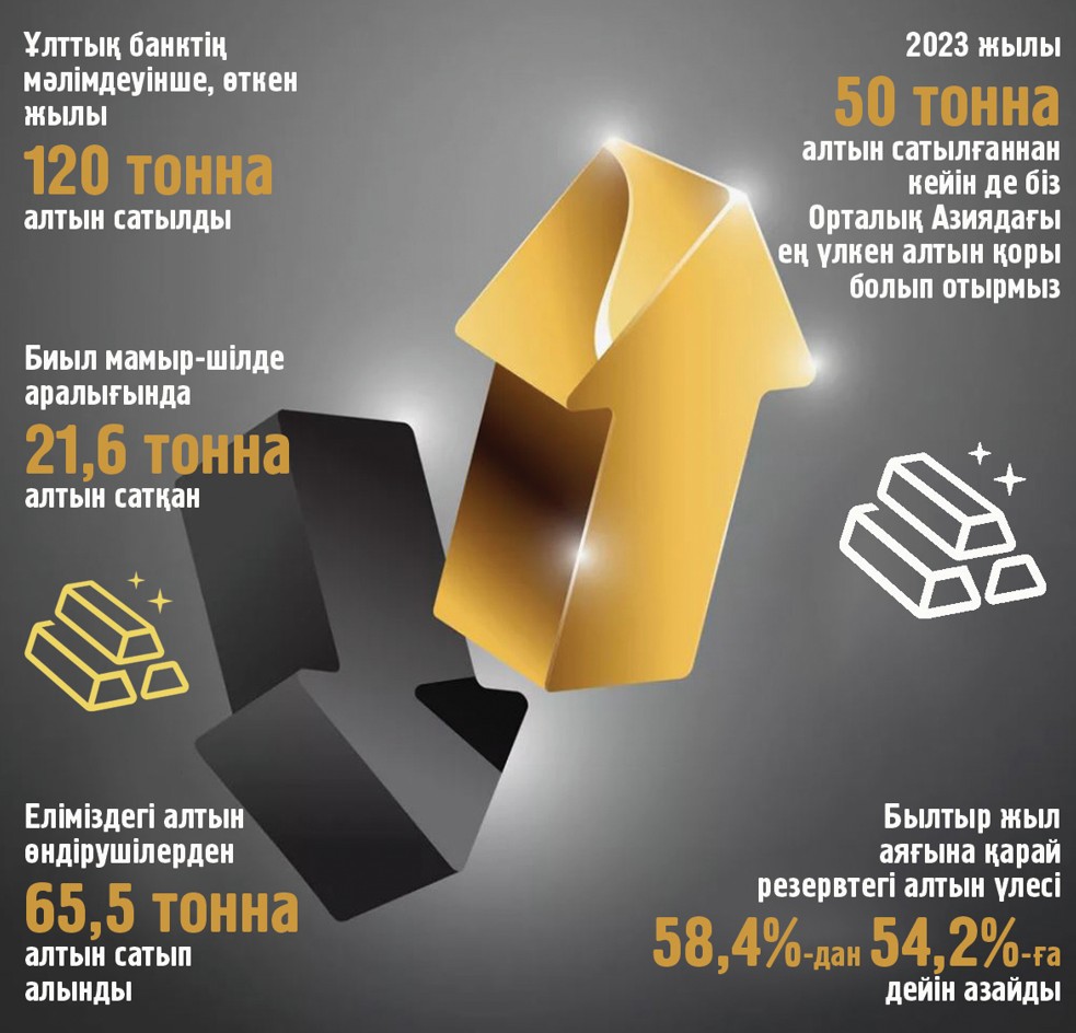 Altynnan arylý tabys pa, táýekel me?