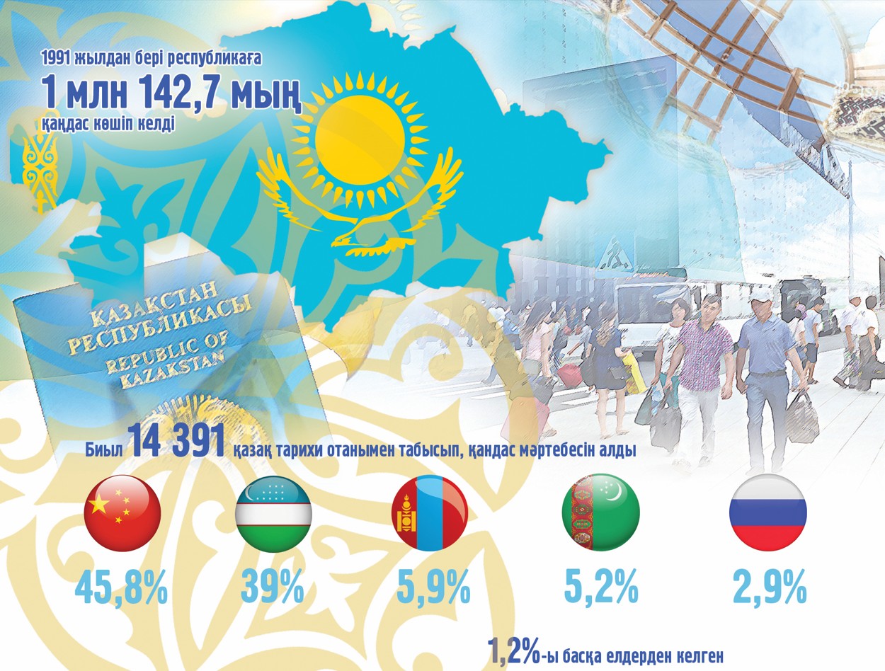 Qandasqa qamqorlyq – qoǵam paryzy