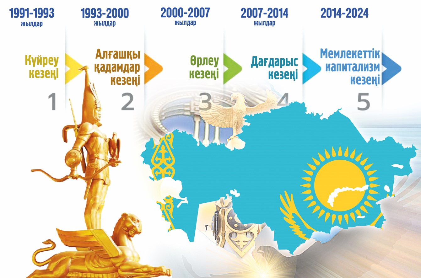 Qarjy segmenti: Aldymyzda altynshy kezeń tur