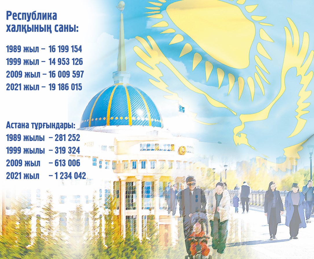 Demografııalyq ósimniń alǵysharty