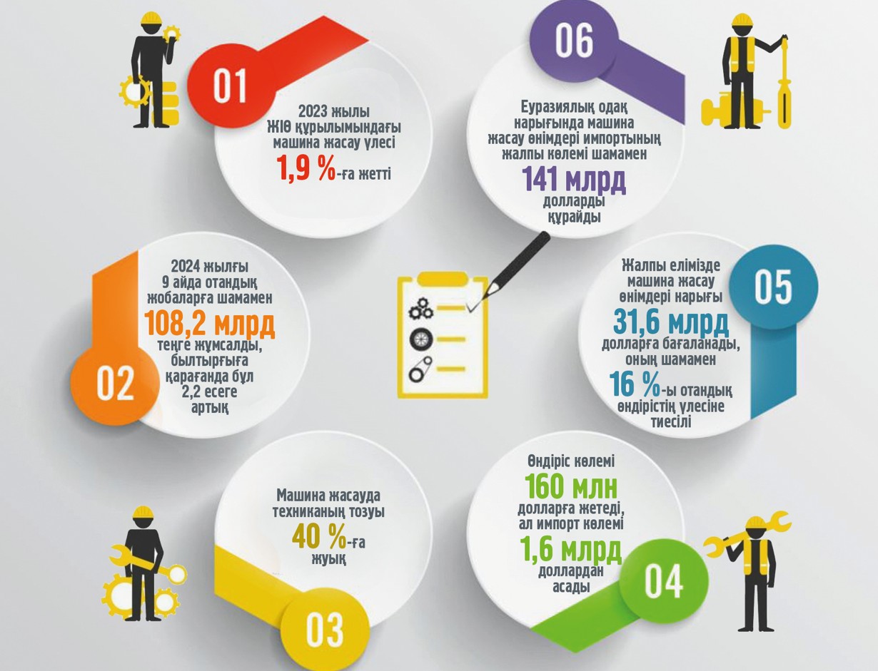 Ekonomıkalyq patrıotızm: Otandyq ónimdi qoldaý men dáripteý