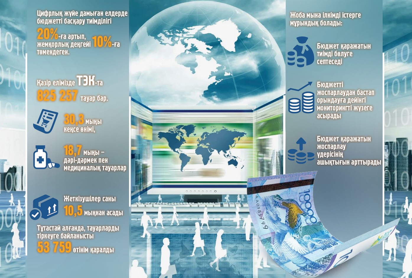 Sıfrlandyrý qarjylyq qyzmetti ońtaılandyrady