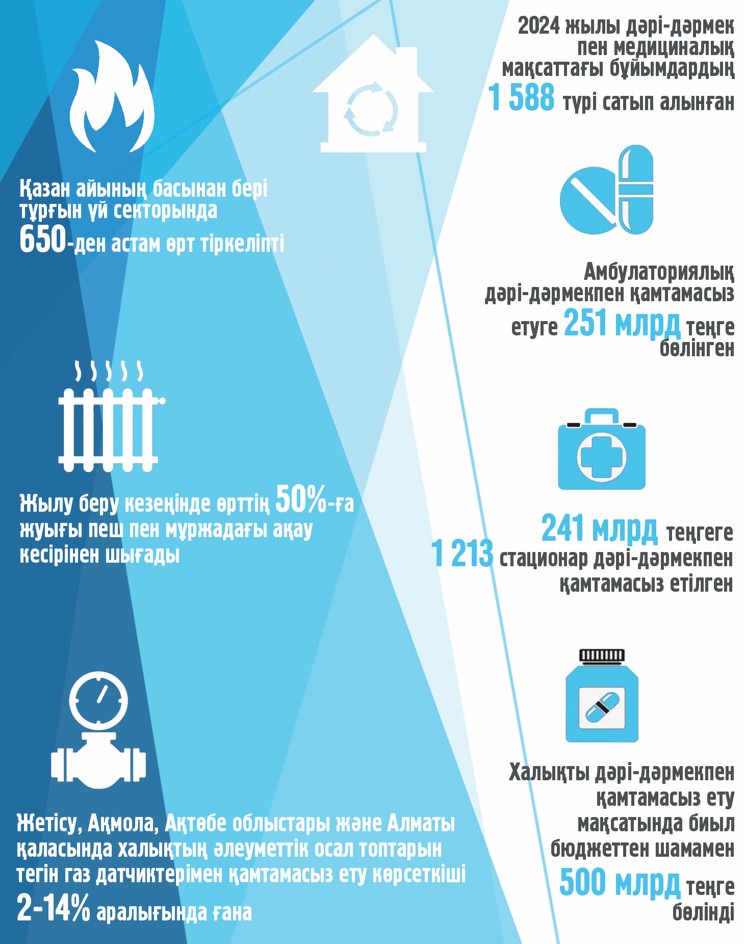 Dári-dármek tapshylyǵy retteledi