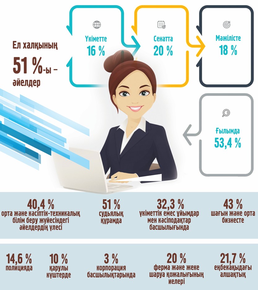 Áıelderdiń róli qanshalyqty kúsheıdi?