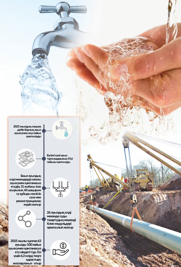 О́ńirdiń aýyzsý máselesi tolyq sheshiledi