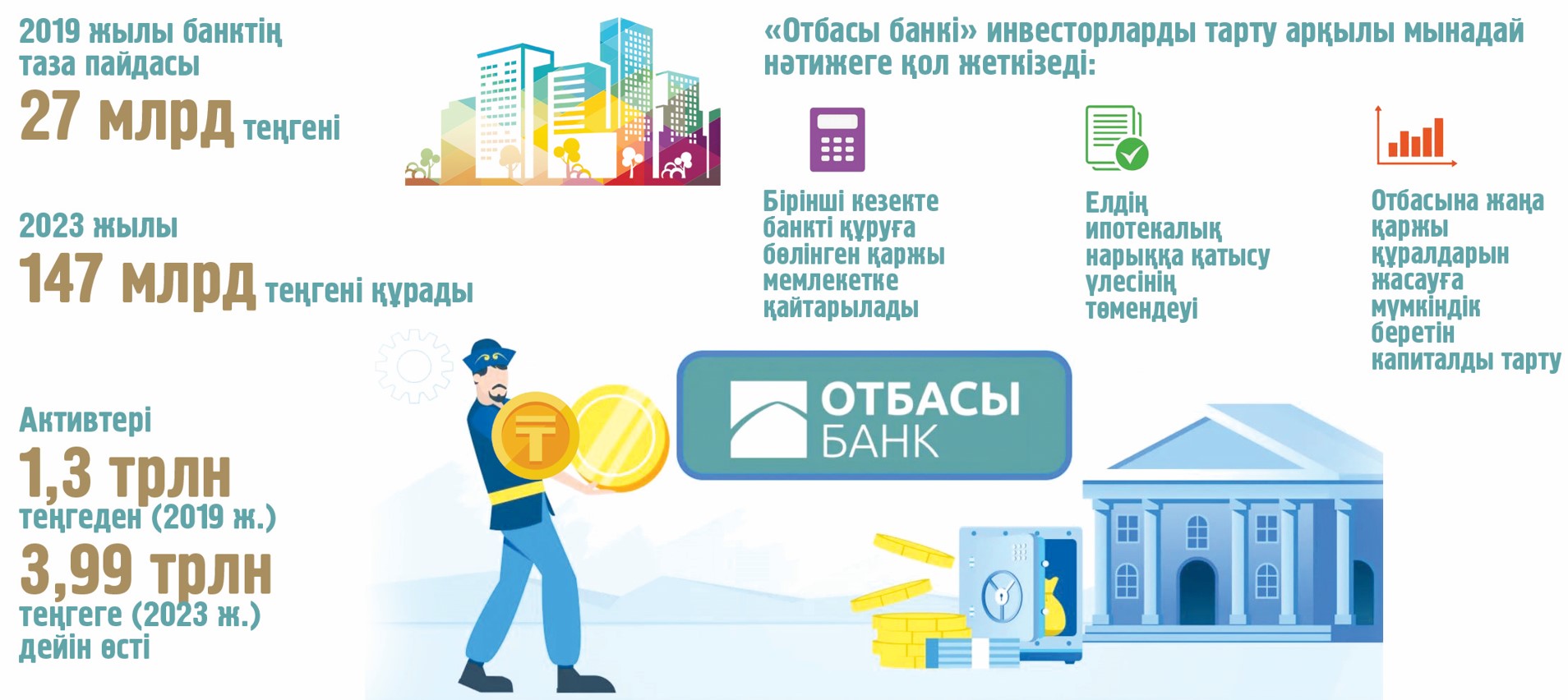 «Otbasy bank» aksııasyn satý qanshalyqty tıimdi?