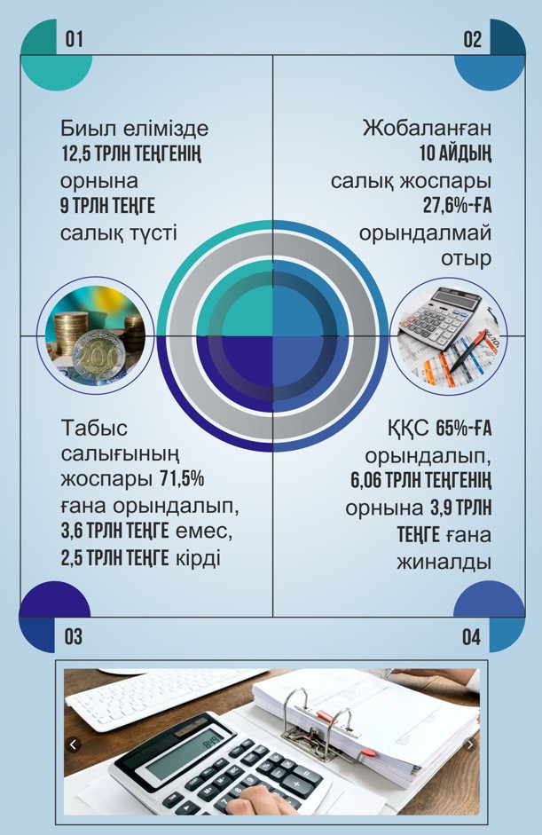 Salyq ta adaldyqty talap etedi