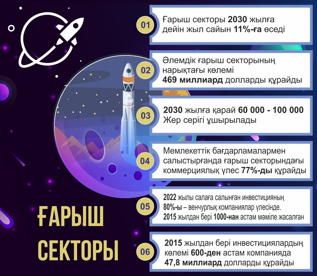 Ǵarysh óndirisiniń qarqyny