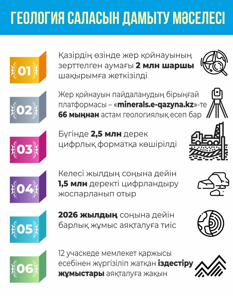 Jer qoınaýyn memlekettik kompanııalar zertteýi kerek