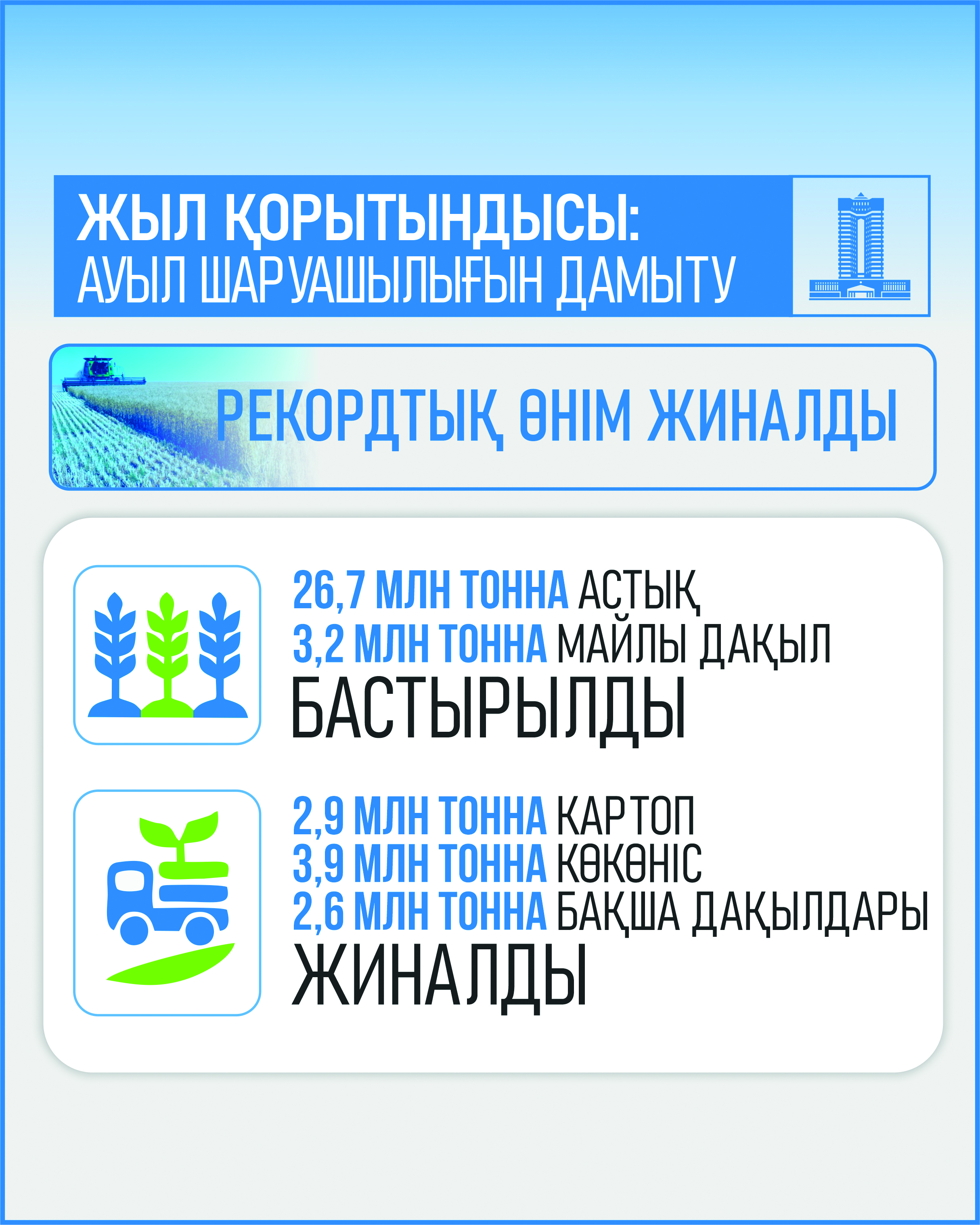 Dándi daqyl jınaýdan rekord jasaldy