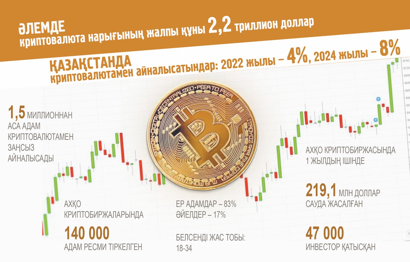 Krıptoındýstrııanyń kúngeıi men kóleńkesi