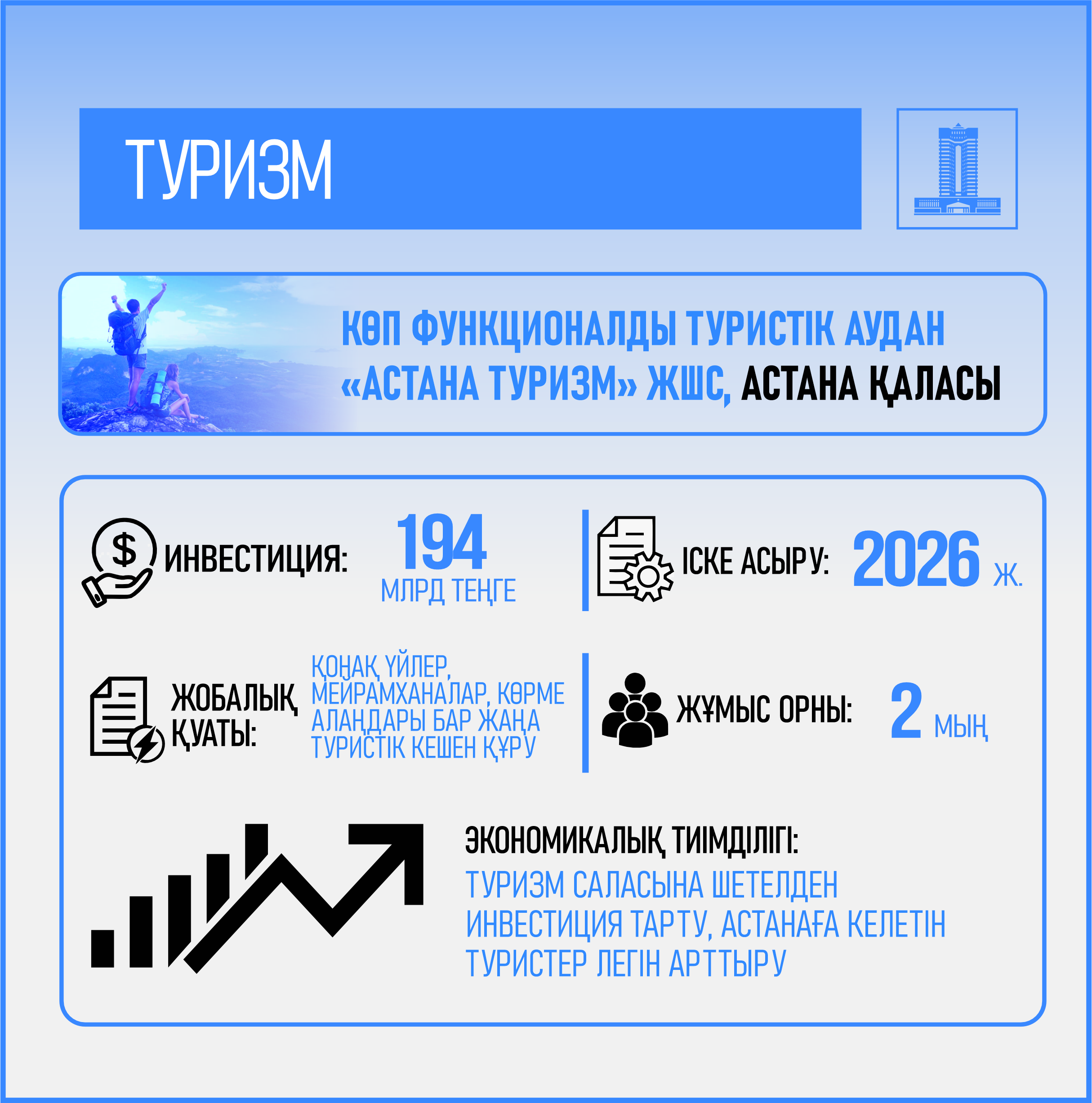 Týrızm salasy turaqty damyp keledi