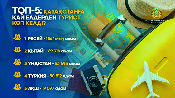 Aımaqtyq saıahattyń aıasy keń