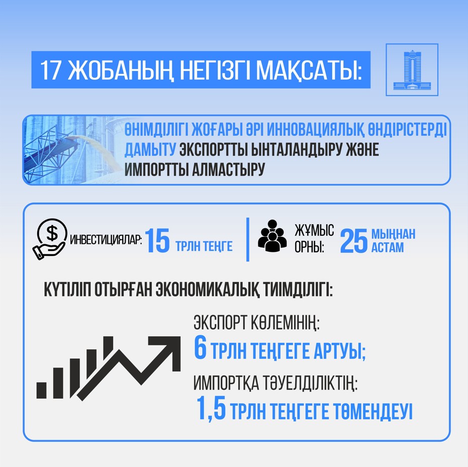 О́nerkásip áleýetiniń ekonomıkalyq negizi