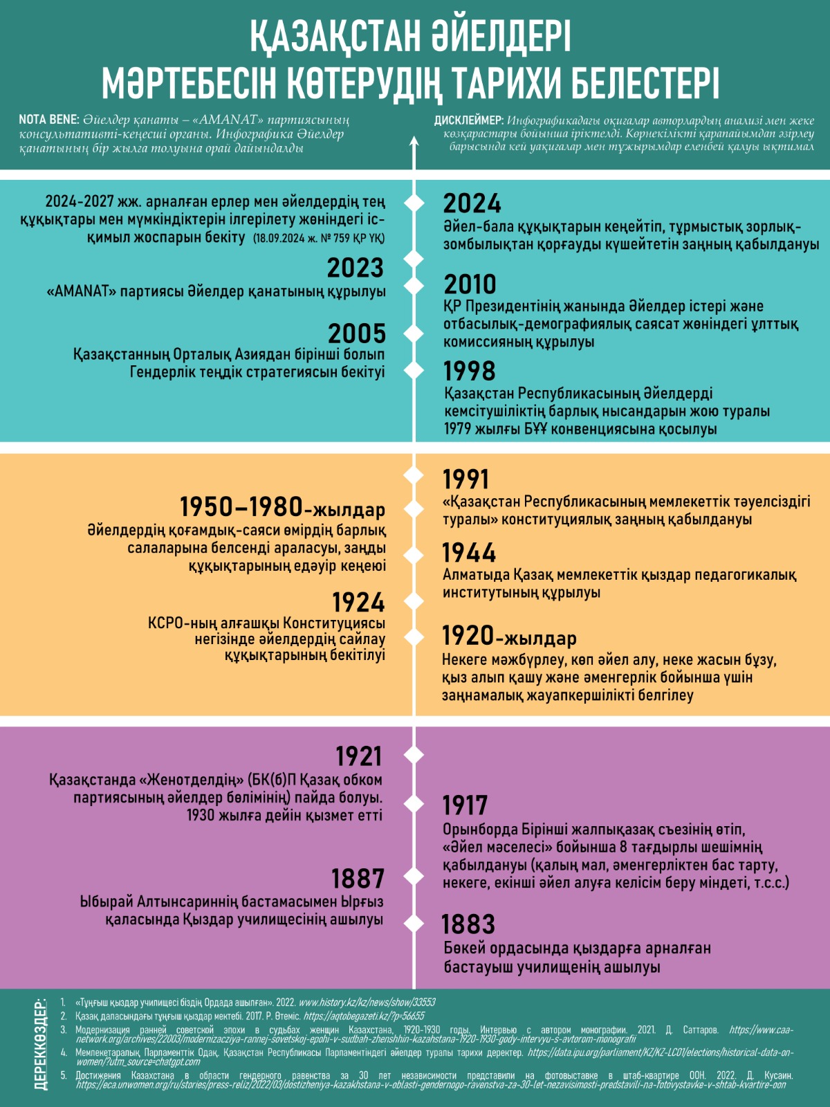 Áıel mártebesi: Kesheden búginge deıin
