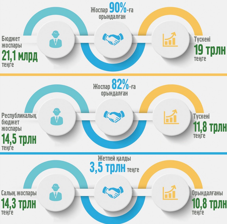 Qazynamyz nege ortaıdy?