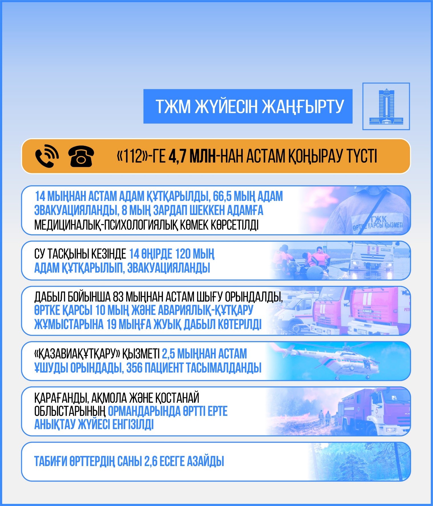 Tótenshe jaǵdaı qyzmeti qanshalyqty jańǵyrdy?