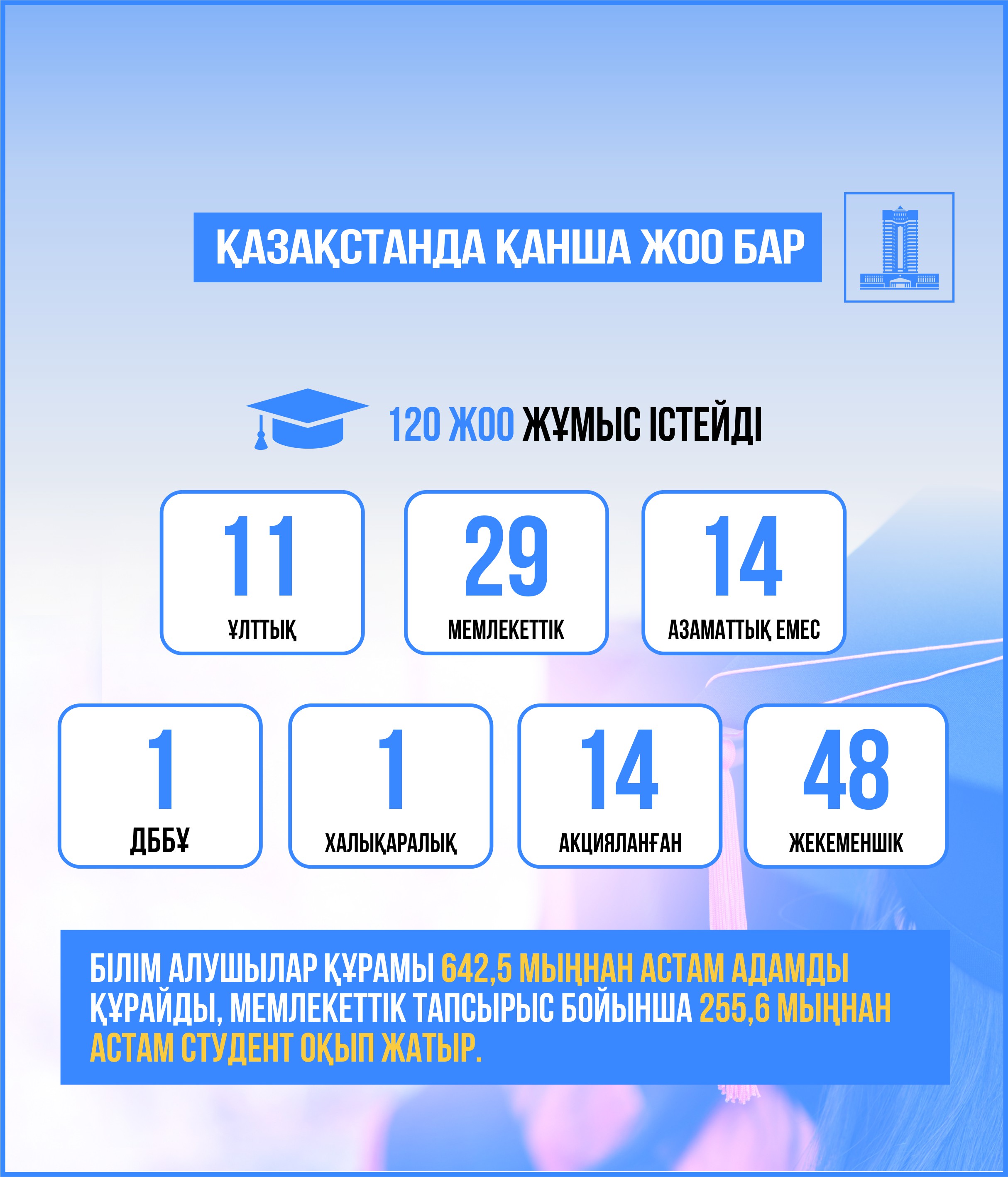 Damý úderisindegi joǵary mektep