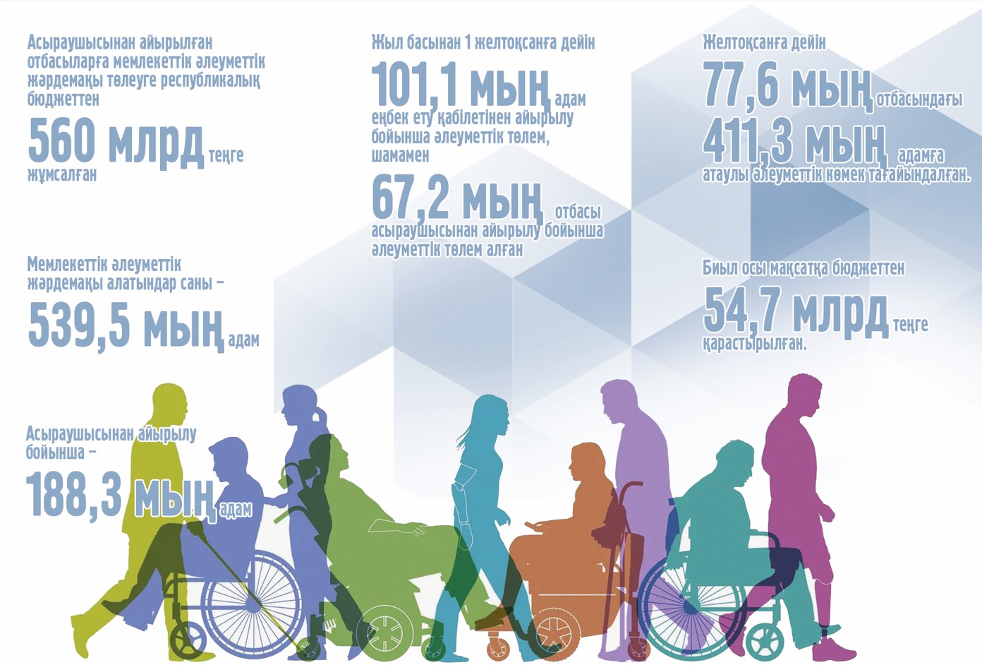 Áleýmettik járdemaqy mólsheri qandaı?