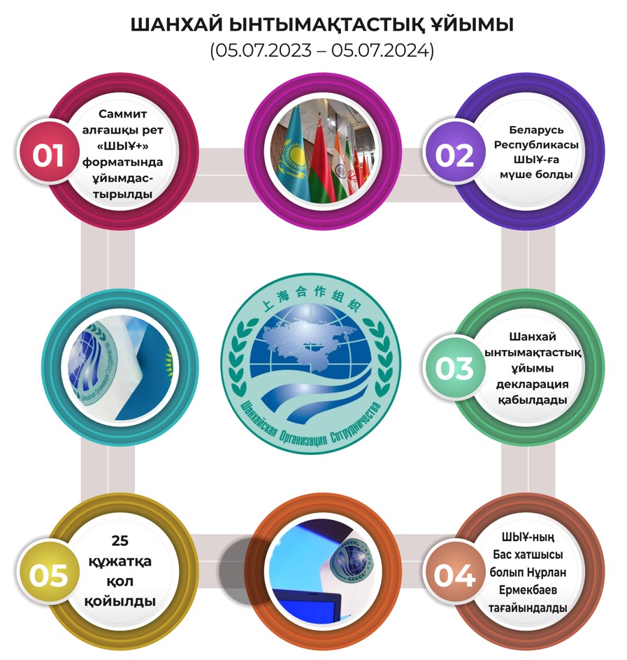 Alty uıymnyń tórine shyqqan jyl