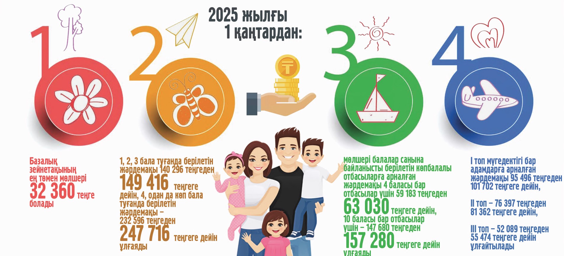 Zeınetaqy men járdemaqy mólsheri artady