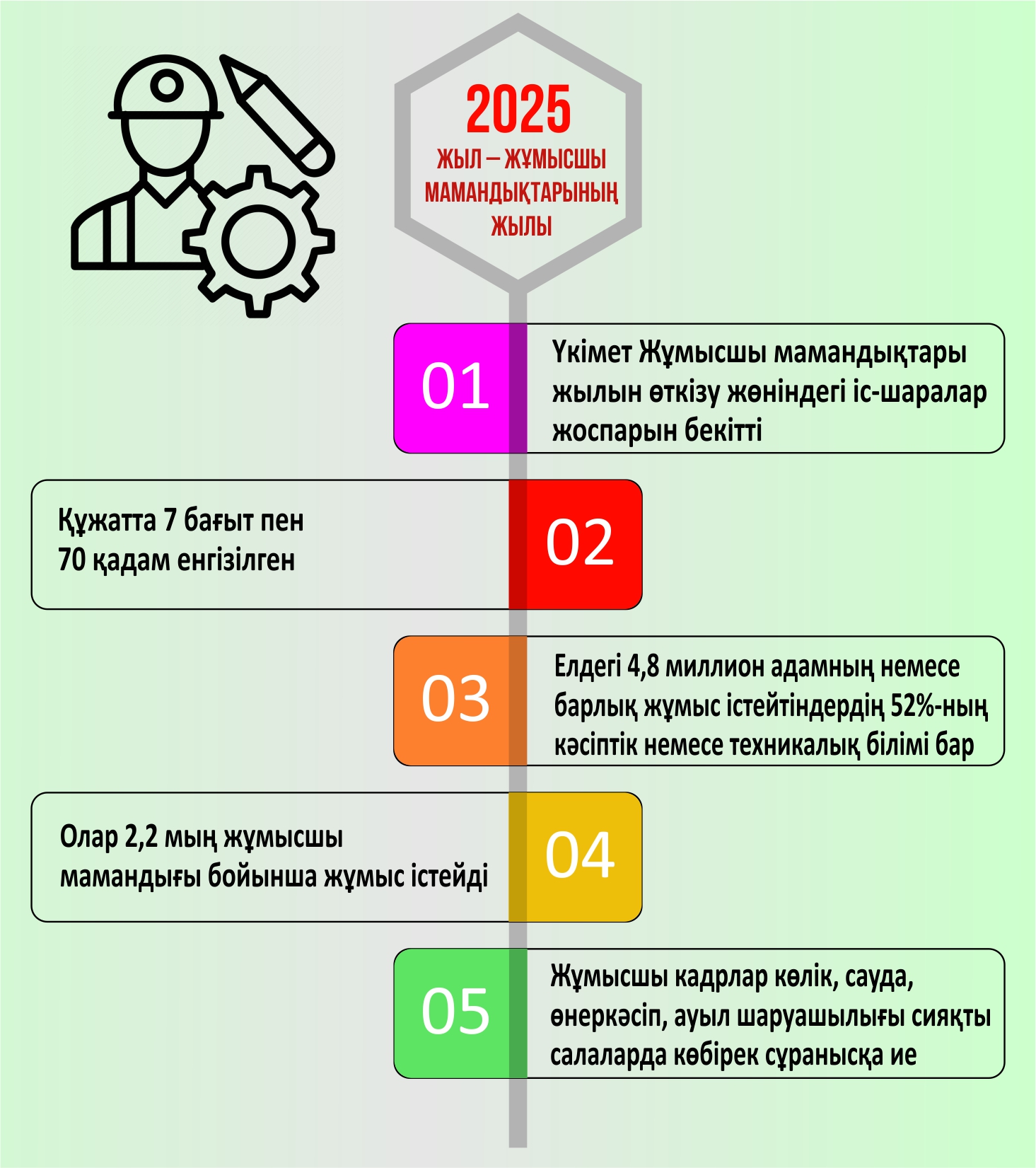Reformalardy júzege asyrýdyń tyń tásilderi ázirlenedi