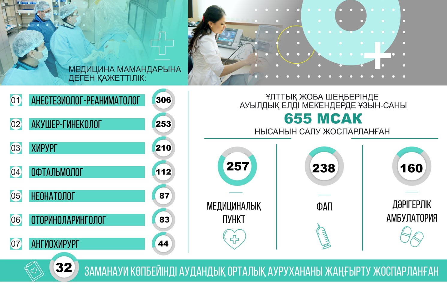 Medısına salasy: maqsat pen meje