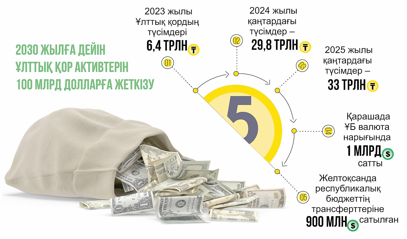 Ulttyq qor: meje men múmkindik