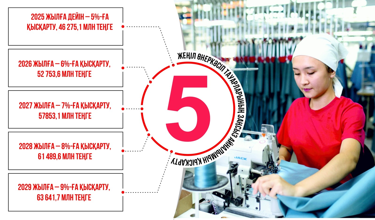 Mıllıondaǵan qarjyny qalaı qaıtaramyz?