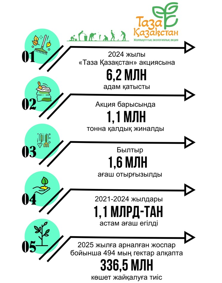 Ekologııalyq mádenıet – eldik is