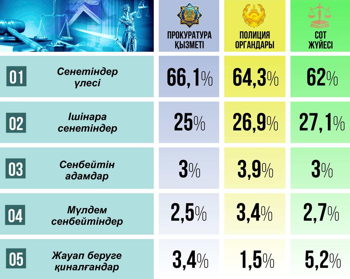 Quqyqtyq saýat –  qorǵanyń!