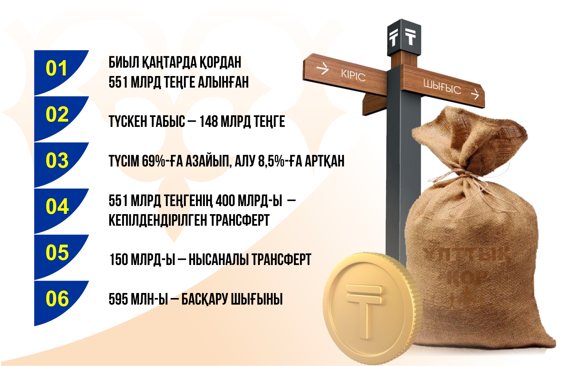 Taǵdyrsheshti jyl tabysty bolsa ıgi