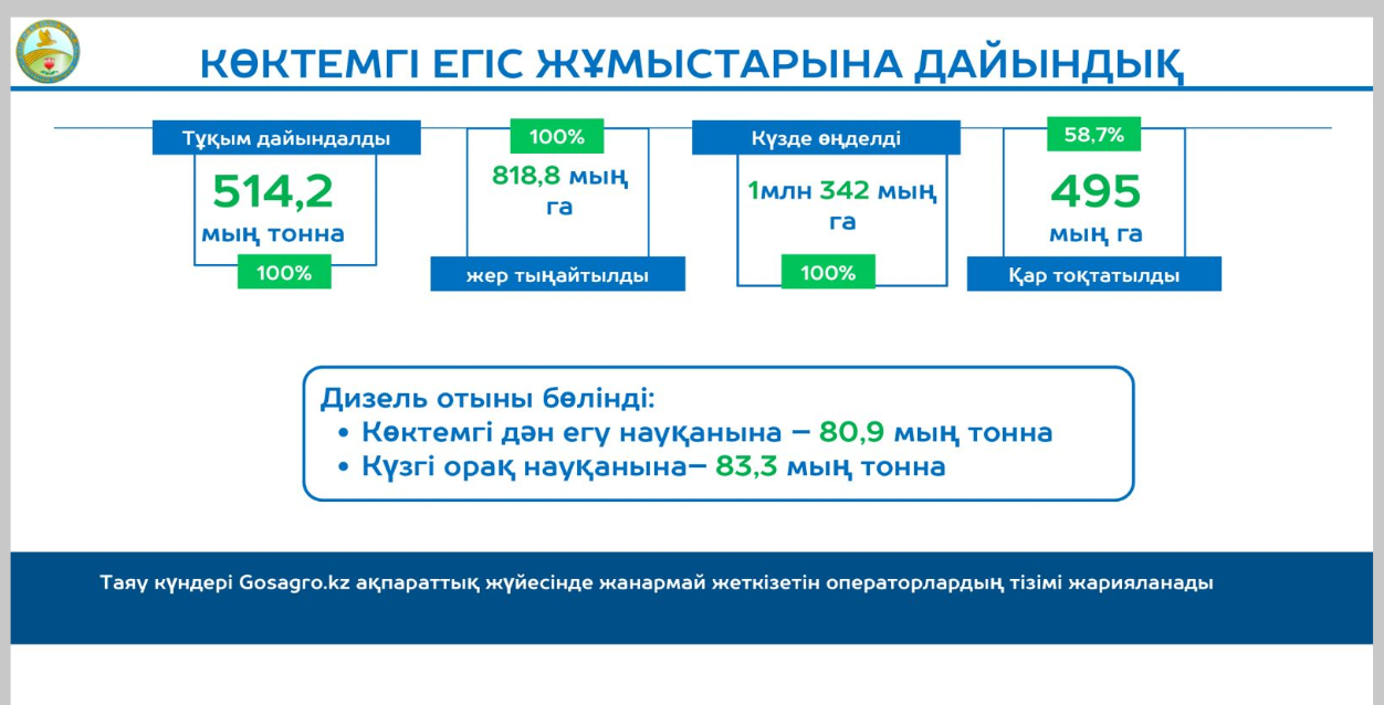 Alqapty ártaraptandyrý mańyzdy