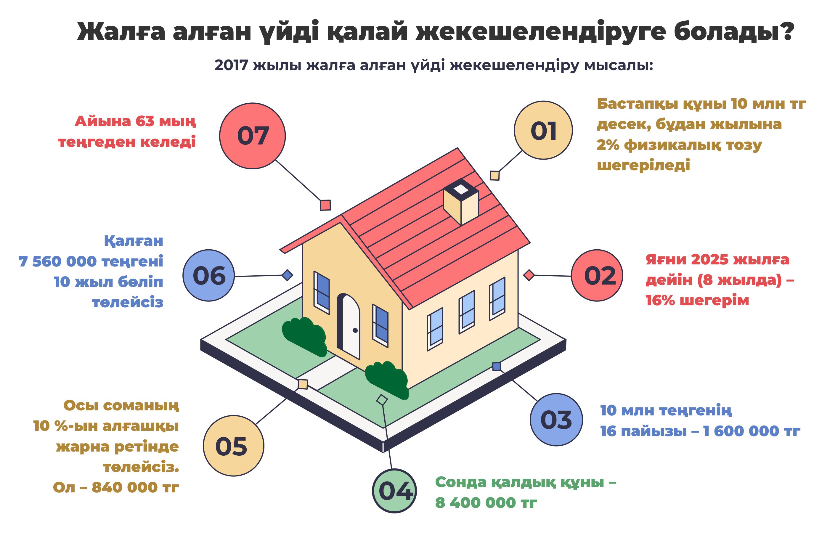 Kópten kútken qonystoı: Jurtshylyq jańa zańnyń ıgiligin kóre bastady