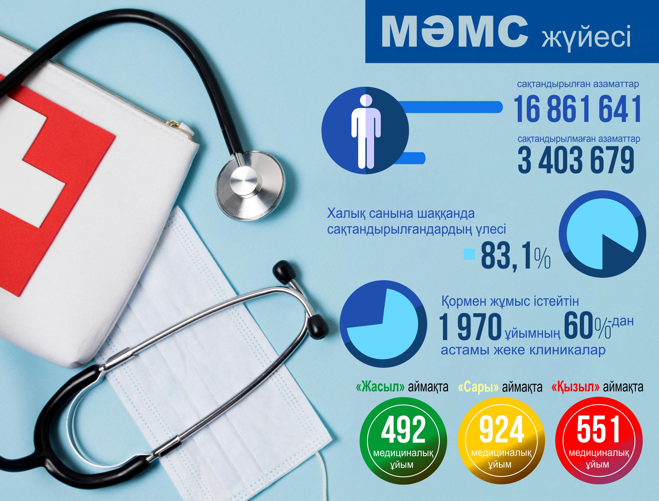 MÁMS qarajaty qaıda jumsalady?