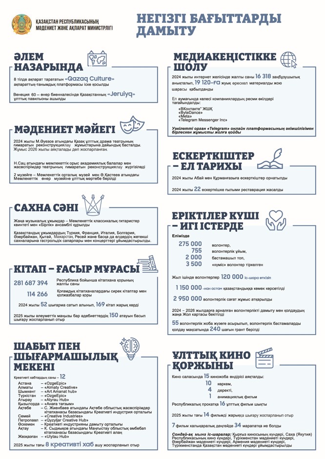 Atqarylǵan ister eleýli de eńseli