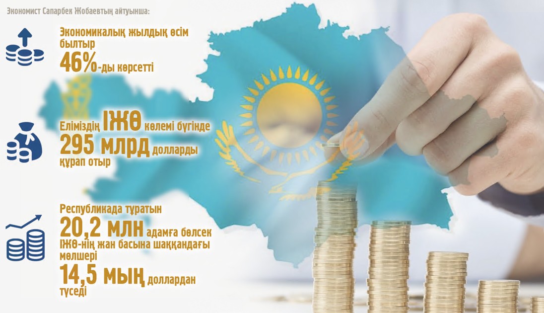 Ekonomıkalyq qýat nemen ólshenedi?