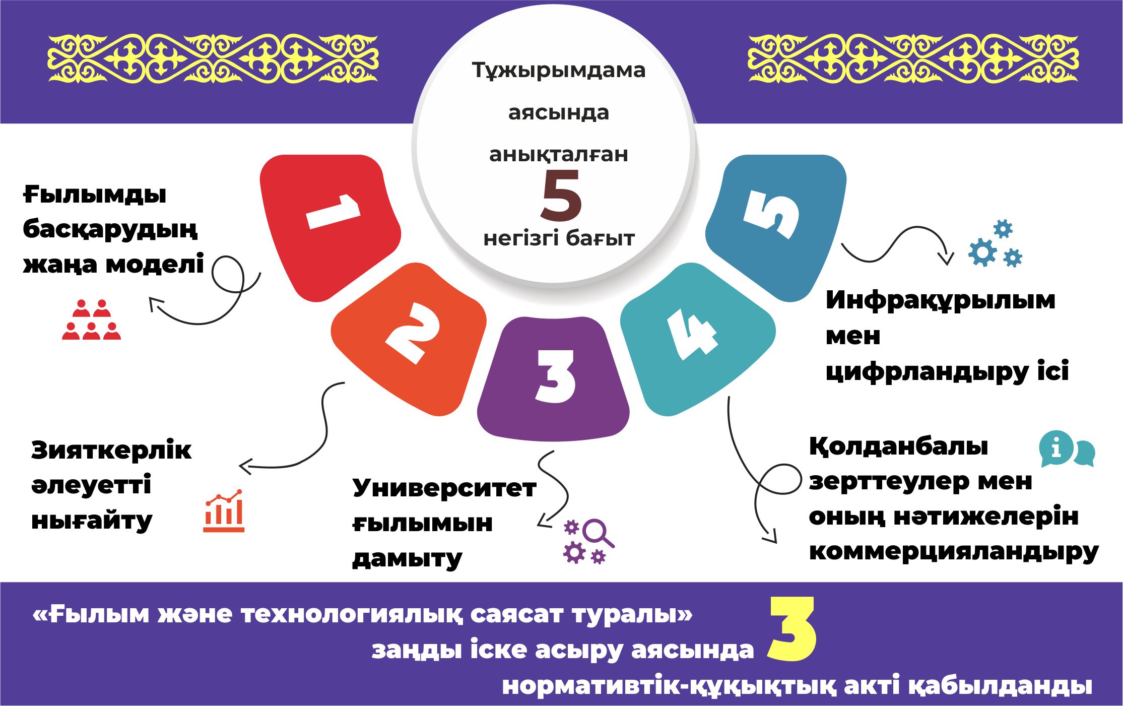 Sıfrlyq portal ǵylymdaǵy úderisti jedeldetedi