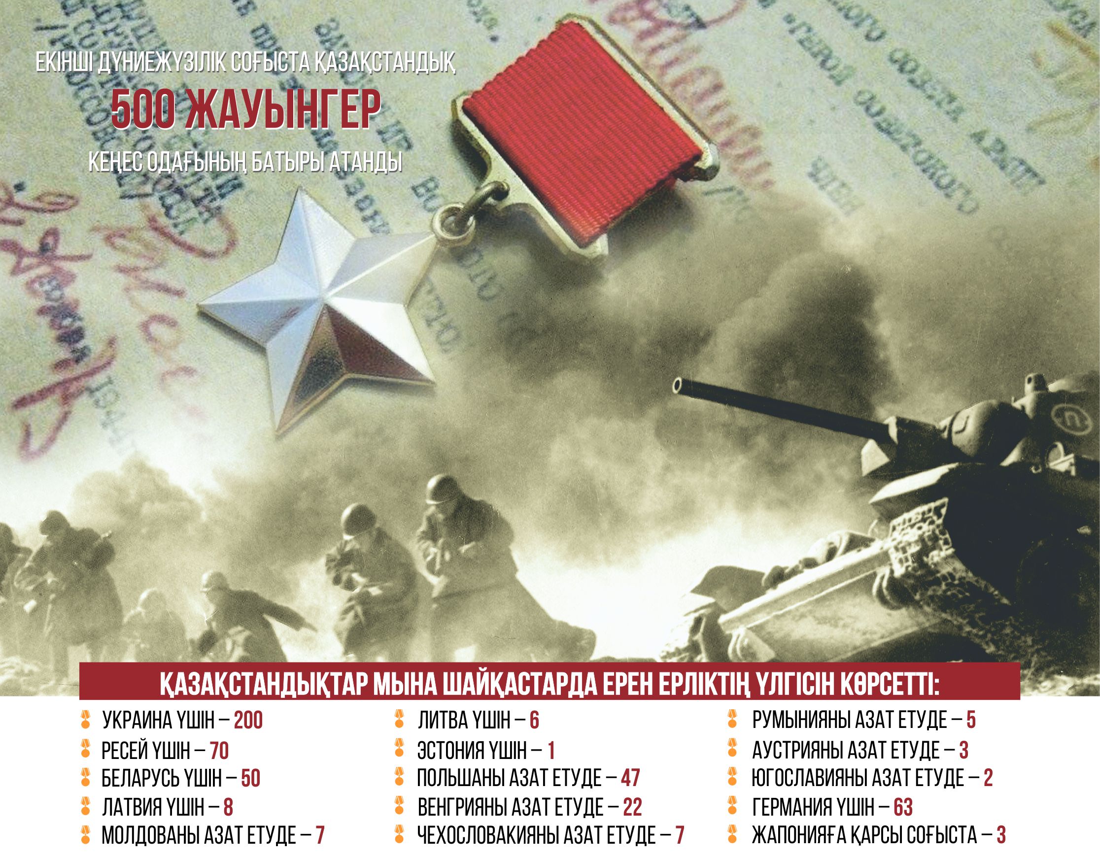 Batyrlar erligi nege eskerýsiz qaldy?