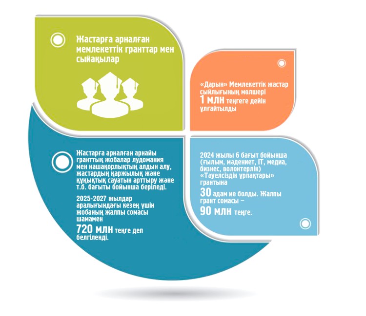 El jastary qandaı qoldaýǵa ıe?