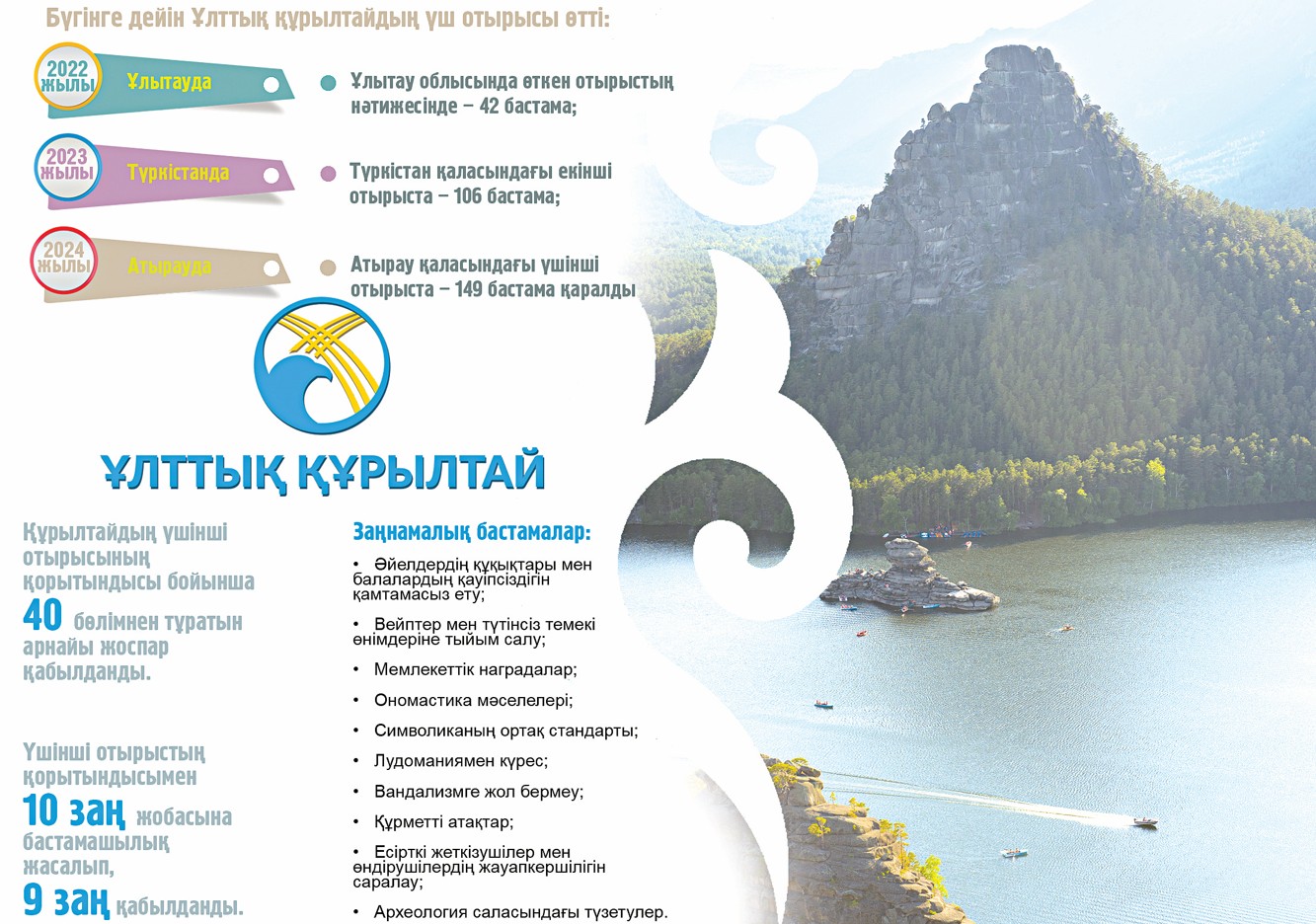 Ultty irgeli maqsattarǵa bastaıdy