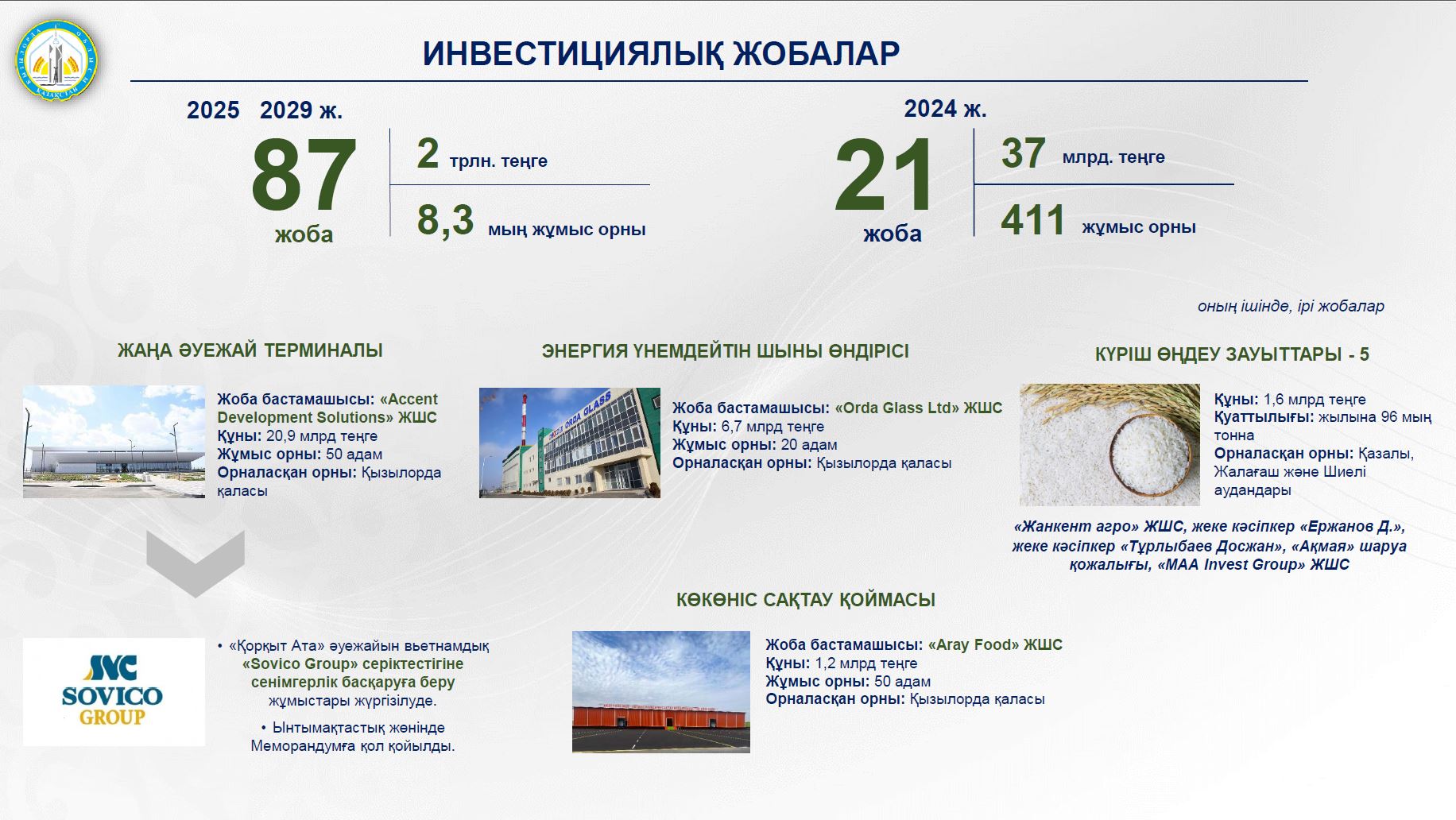 Qyzylordanyń ekonomıkalyq áleýeti