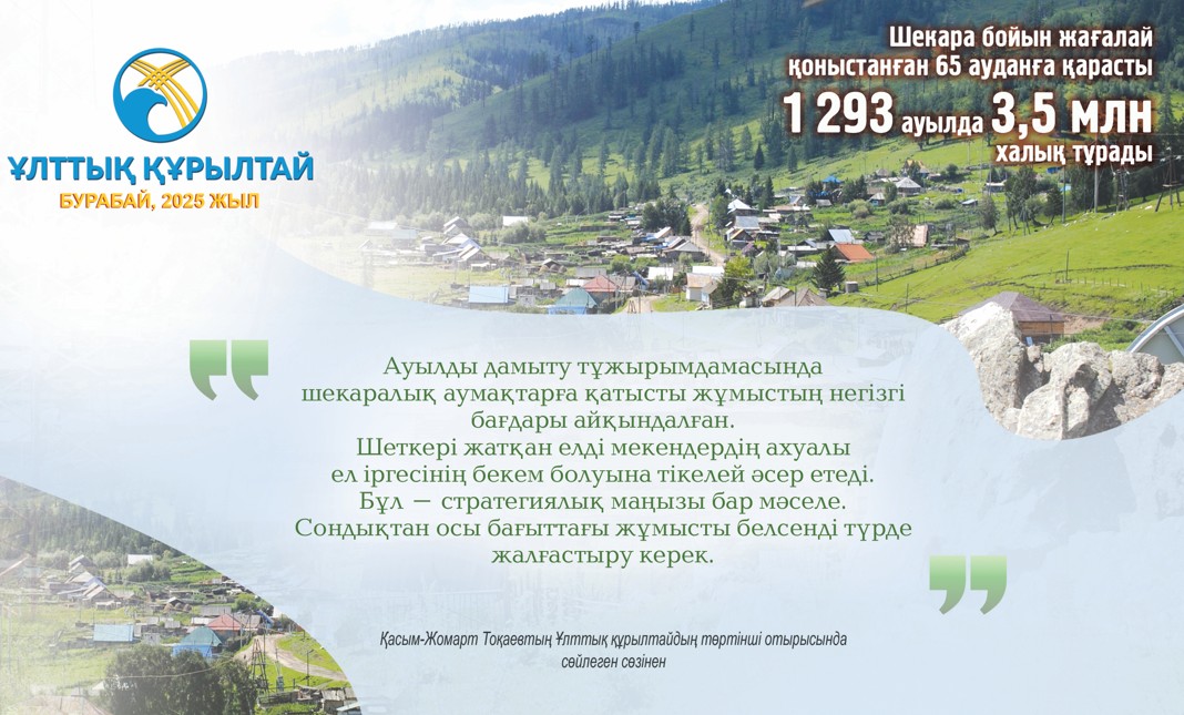 Shekara mańyndaǵy aýdandardy damytý – ýaqyt talaby