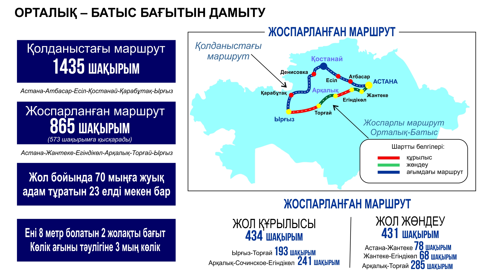 Torǵaıdy túletetin tóte jol