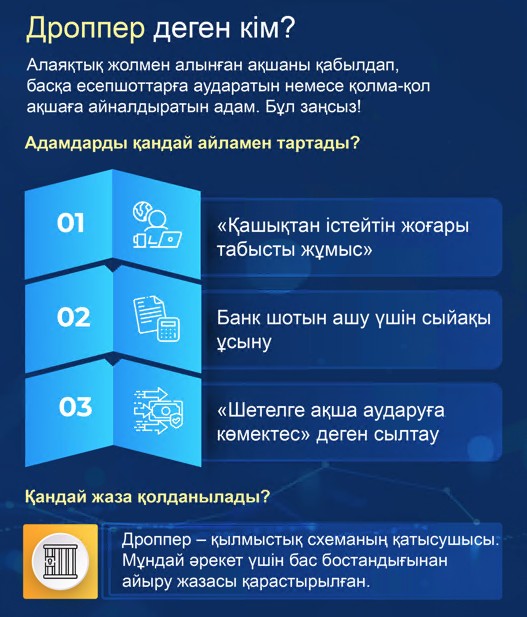 «Jeńil aqsha» tuzaǵy: dropper bolýdyń saldary qandaı?