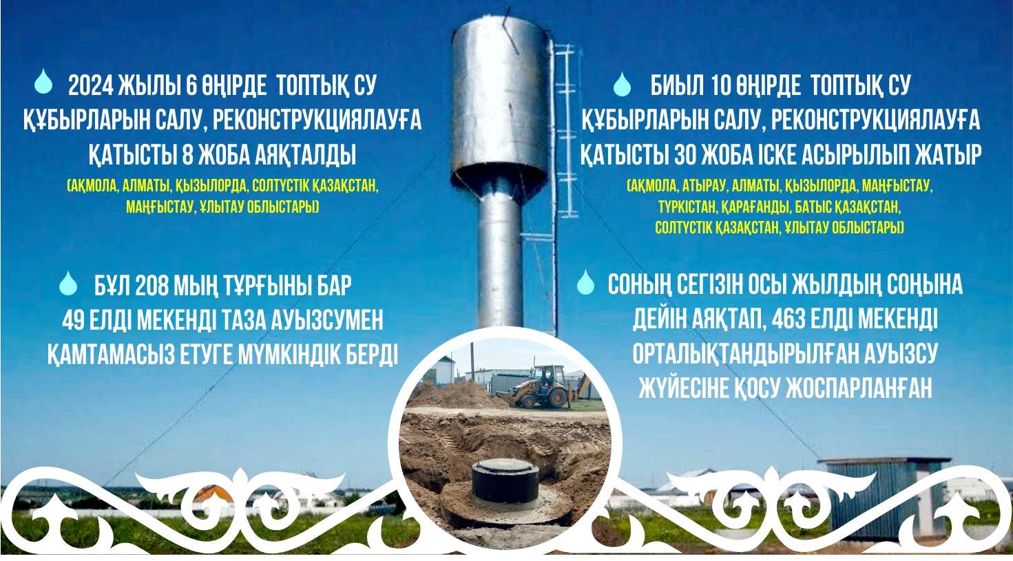 Sý sharýashylyǵyndaǵy toqyraǵan qurylystar