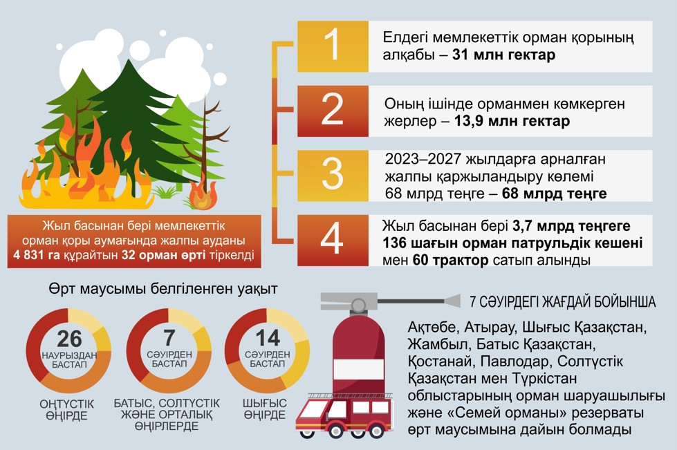 Tótenshe jaǵdaıdyń aldyn alý mindeti