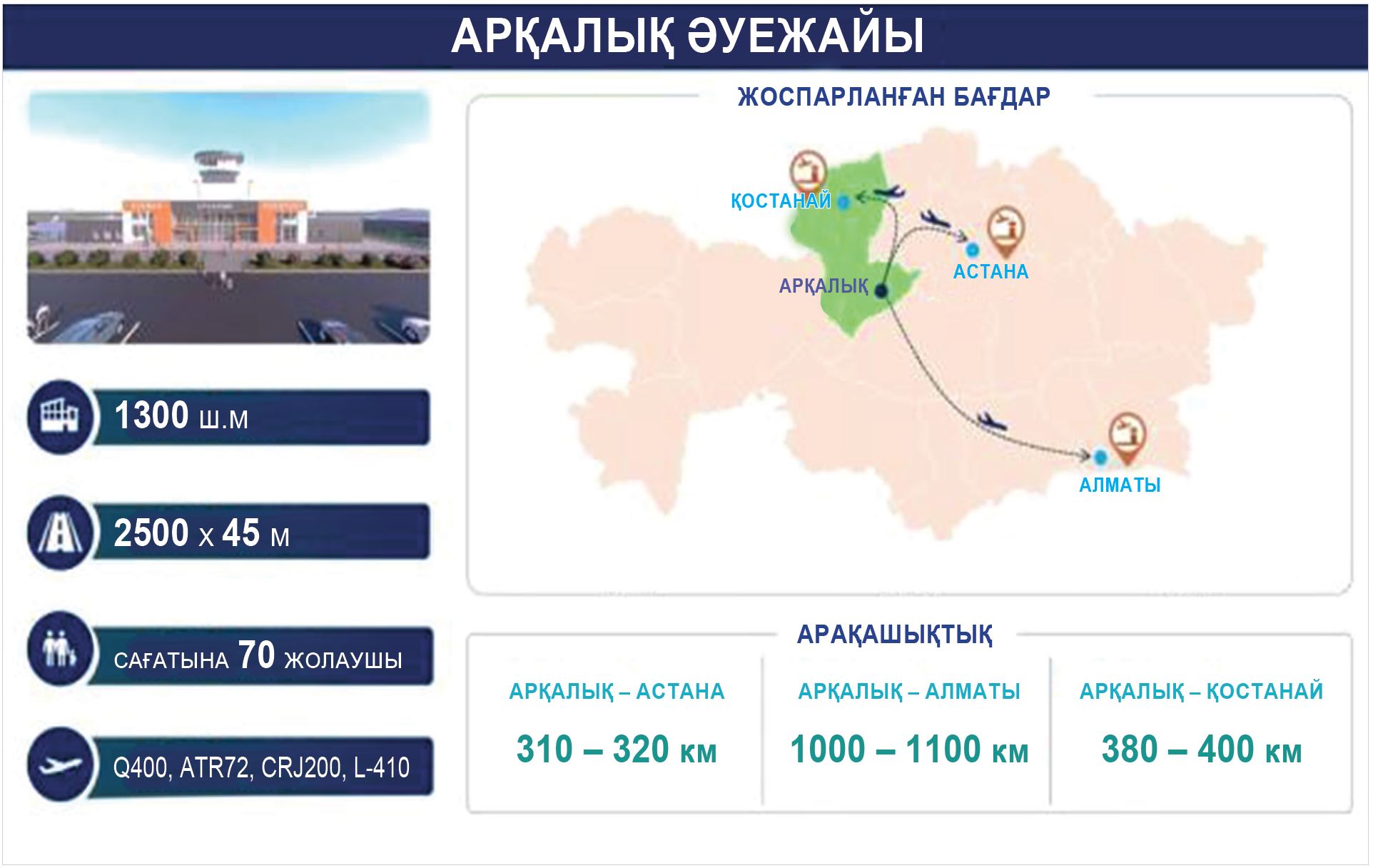 Igiliktiń bastaýy – ınfraqurylymdy damytý